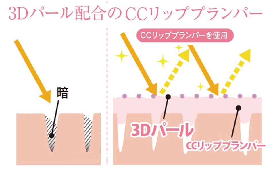 CCリッププランパー3Dパール