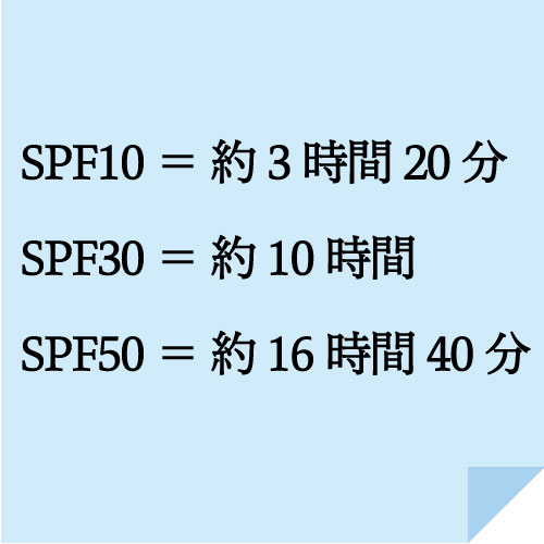 SPE10は約３時間20分、SPF50は約16時間40分