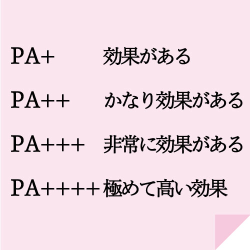 PA＋は効果がある、順にPA＋＋＋＋は極めて高い効果となります